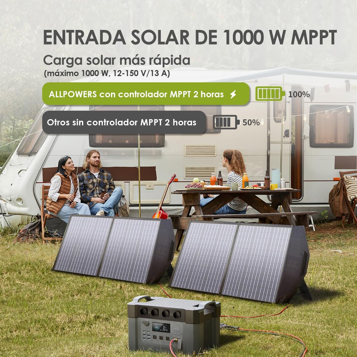 ALLPOWERS 2400W Estación de energía portátil S2000 Pro batería portátil LiFePo4 de 1451Wh generador solar de salida de CA 4x2400W con MPPT y SAI＜15ms — view 3