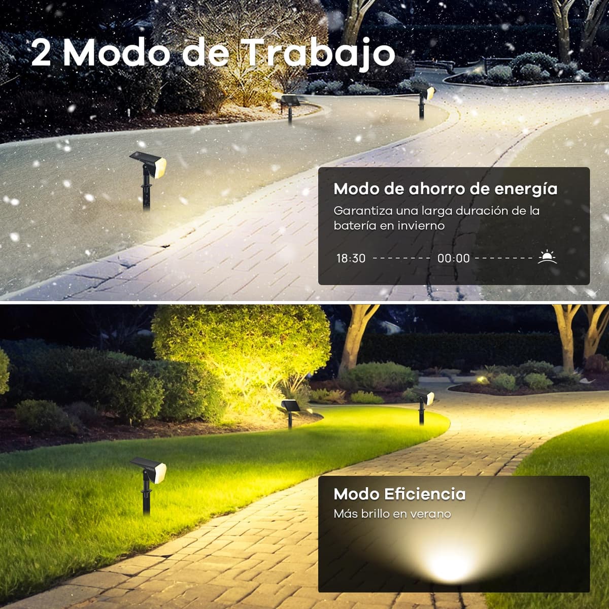Linkind 60 LED Luces Solares Exterior Jardin,3000K Blanco Cálido Focos Solares con el modo de invierno, 800LM,Impermeable IP67 Lámparas Solares para Jardín, Patio, Calzada, Piscina,3 Piezas — view 5