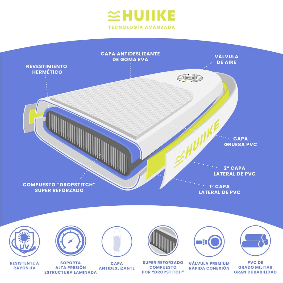 HUIIKE Tabla Paddle Surf Hinchable con Accesorios Incluidos, Remo, Quillas, Inflador. Stand Up Paddle Board Gran Estabilidad y Resistencia. 305 x 84 x 15 cm, Soporta hasta 130 kg — view 6
