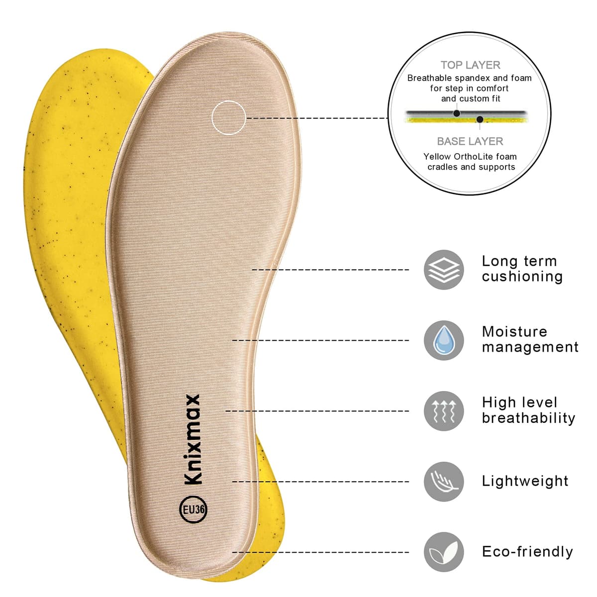 Knixmax Plantillas Memory Foam para Mujer y Hombre Comodidad Plantilla de Zapato Absorción de Impacto Amortiguación Suave Suelas Internas para Zapatillas, Botas — view 3