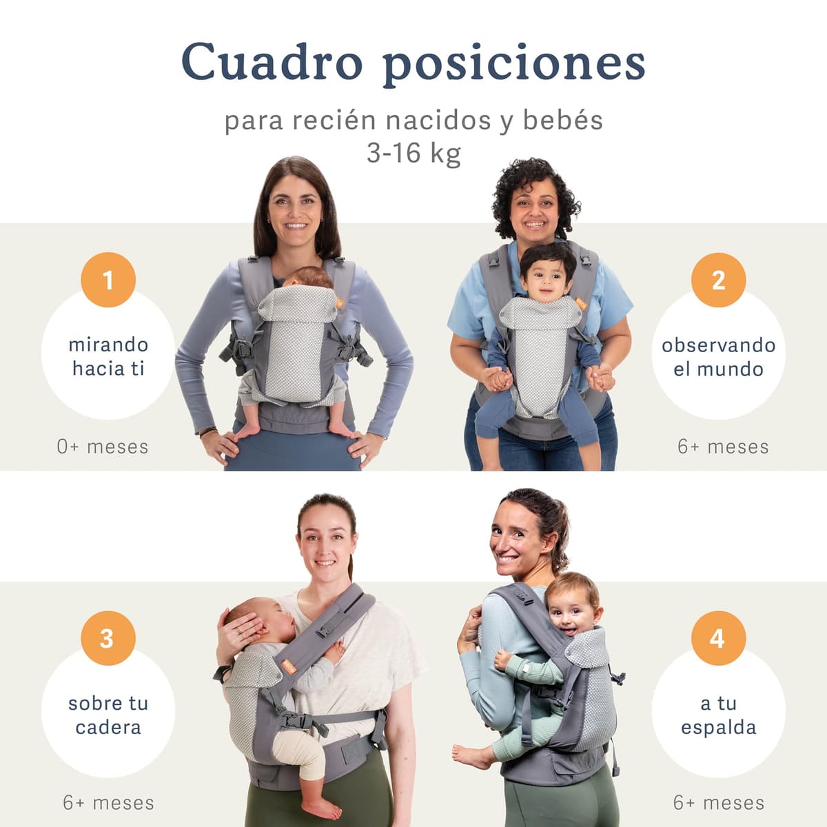 Beco Gemini Mochila Portabebés Ergonómica de 3,2 a 15,8 kg (7–35 lbs) - Posición en M, Asiento Ajustable - Mochila de Porteo para Recién Nacidos y Niños PequeñosMalla 3D transpirable (Cool Dark Grey) — view 2