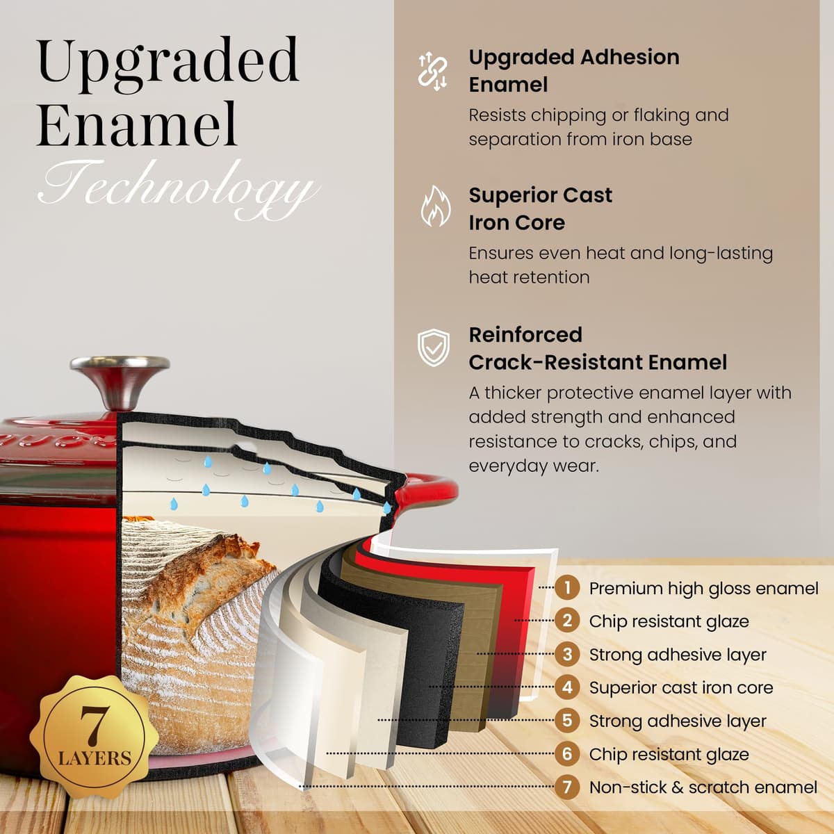 Nuovva Enamelled Cast Iron Dutch Oven Pot with Lid – 6.4 Quart Casserole Dish – Ceramic Dutch Oven for Bread Baking, Roasting, Braising & Stews – Oven Safe up to 500°F – 28cm Red — view 3