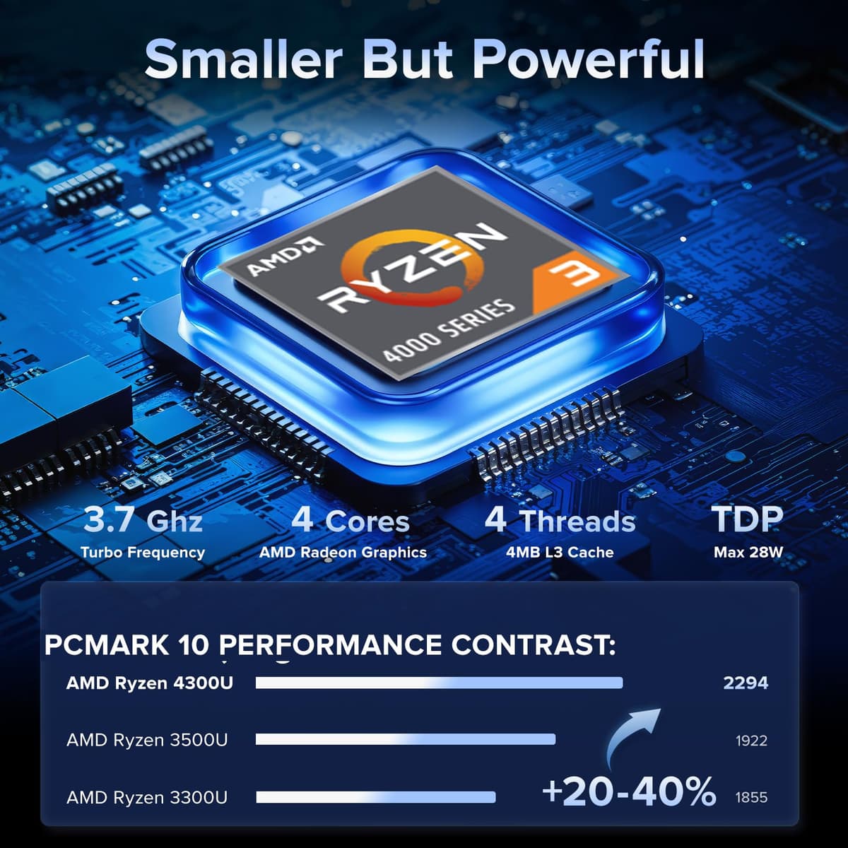 NiPoGi Pinova P1 Mini PC Windows 11 Pro,Mini PC AMD Ryzen 4300U(Up to 3.7 GHz,Βeats N150/N97),16GB RAM 512GB M.2 SSD Mini Computer,Triple 4K@60Hz Display/USB 3.2/Type-C/HDMI/WiFi/BT for Life — view 3