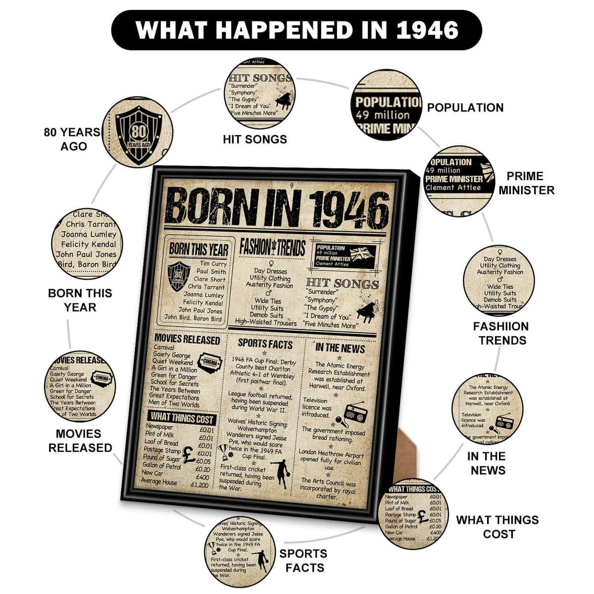 Benjia 1946 Poster Framed UK, Happy 80th Birthday Sign Card Party Decor Supplies Home Decoration Birthday Gift 80 Years Old Wedding Newspaper For Men Women (8x10 inch, Vintage) — view 3