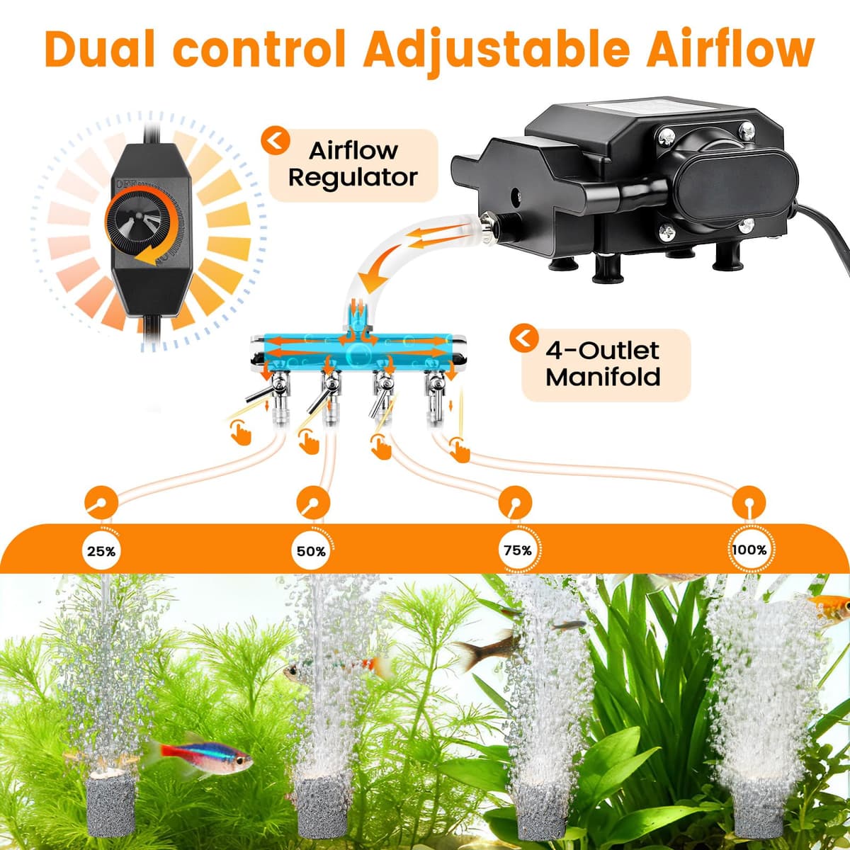 AQQA Bomba de aire silenciosa para acuario, 4 tomas, potente bomba de oxígeno para peceras, aireador de estanque de aire ajustable, bomba de burbujas de aire con accesorios completos, para oxigenación — view 2
