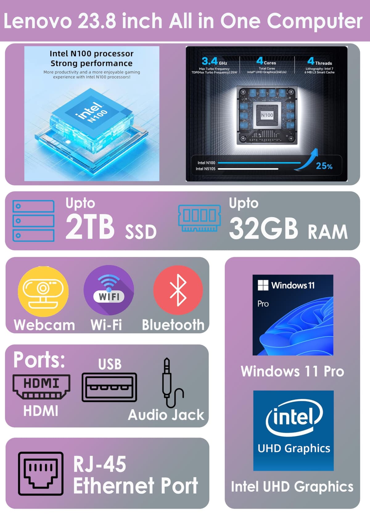 Lenovo All in One Desktop, Intel Ultra-Fast Quad-Core CPU| 24'' Full HD Display| 16GB RAM, 256GB PCIe SSD| Wi-Fi 6| Bluetooth| USB, Ethernet Port| Windows 11 | HDMI| Wireless KB & Mouse — view 2