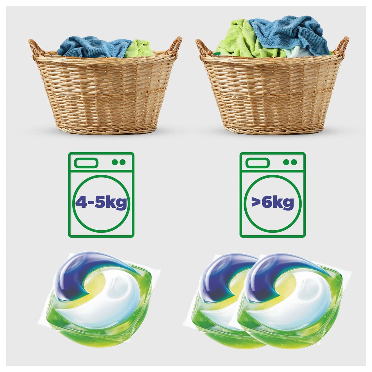 Ariel Todo En 1 PODS, Detergente Líquido Para Lavadora 140 Cápsulas Original Lavados, 5 Acciones, El embalaje puede variar — view 7