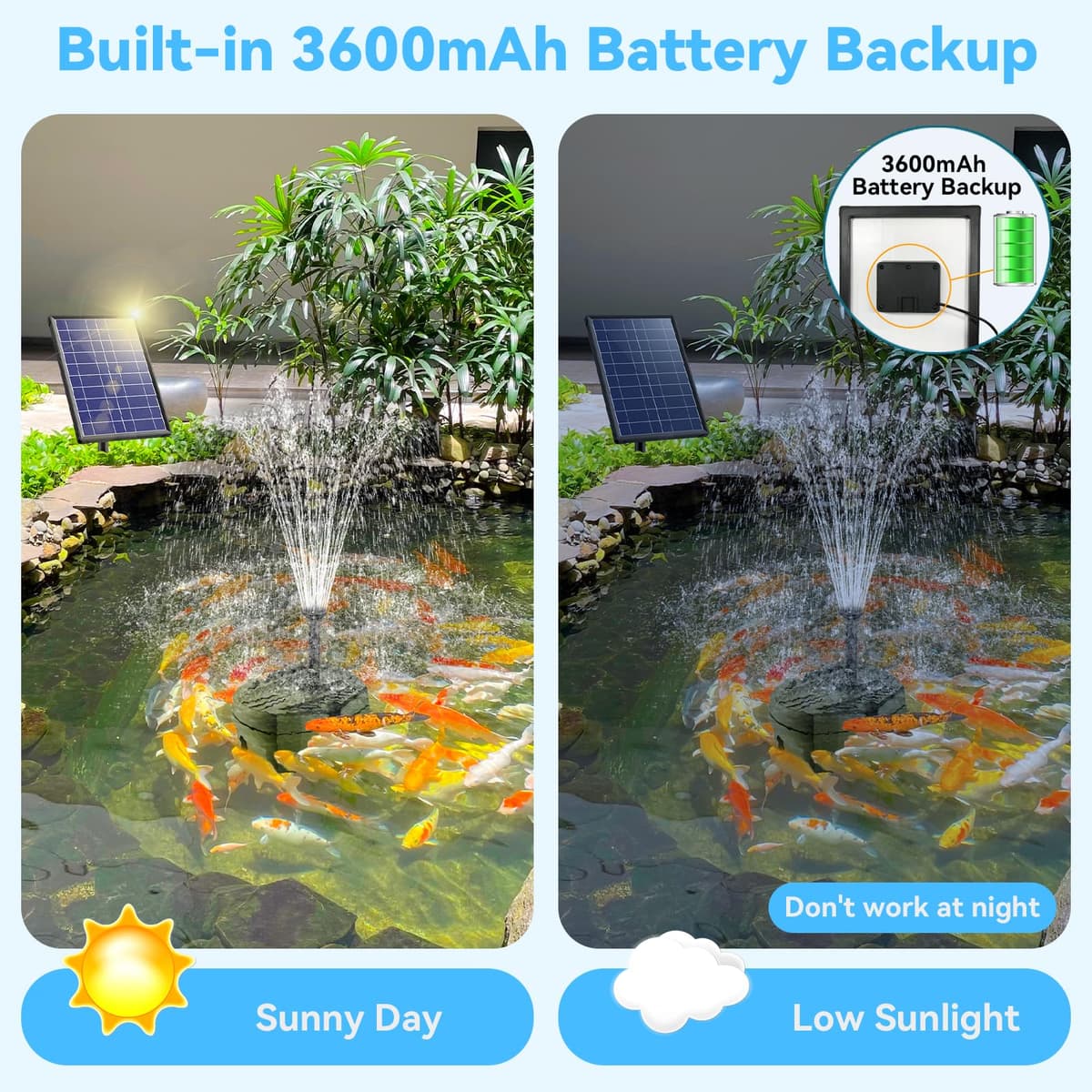 POPOSOAP Solar Pond Filter with Water Fountain, 8W Solar Water Pump with Filtration System, 8 Spray Modes & 3600mAh Battery Backup for Outdoor Small Ponds, Bird Baths, Water Features — view 3