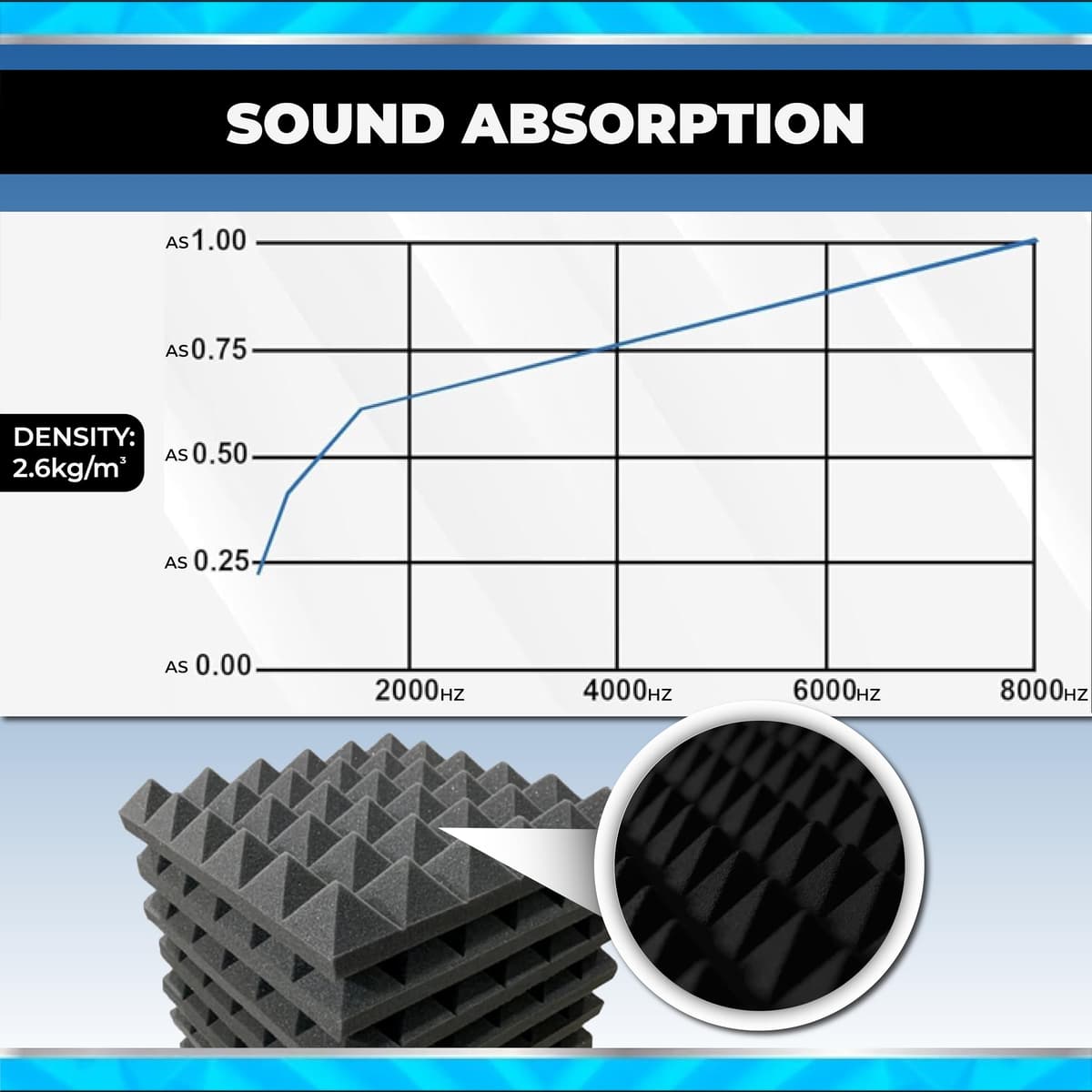 Acoustic Foam Panels 24 Pack Pyramid Sound Absorbing Foam Tiles 25x25x5cm, High Density Studio Acoustic Panels for Echo Reduction, Recording, Gaming, Home Office Wall Treatment , 1034 Black — view 4
