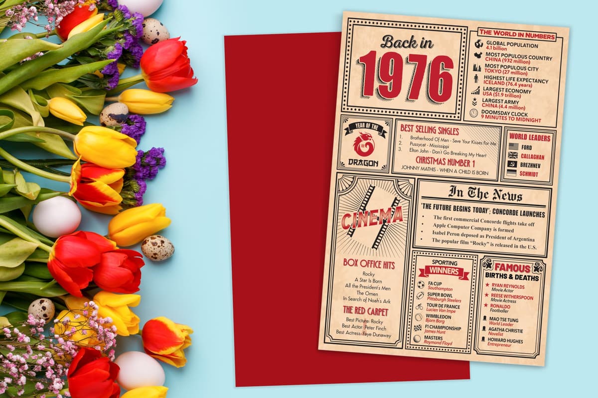 50th Birthday Card - Back in 1976 In This Year Card, Greeting Card for Men and Women, Birthday Cards for Women, Birthday Cards for Men, 50th Anniversary Card, 5x7 — view 8