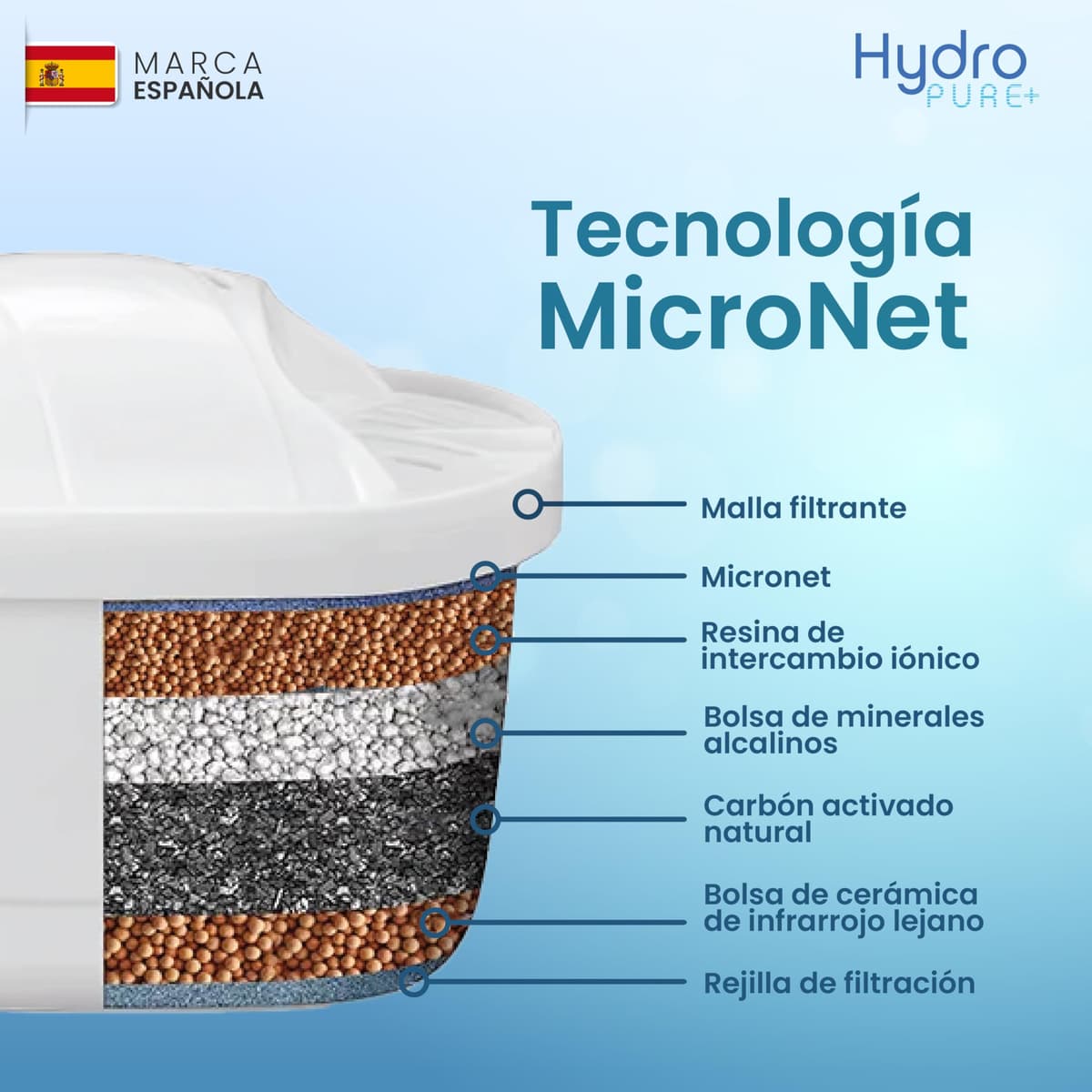 Filtros de agua Hydro Pure+ filtrantes compatibles con jarras Brita Maxtra/Maxtra+/PerfectFit/Amazon Basics que reducen la cal y el cloro NO REQUIERE ADAPTADOR (Paquete de 6) — view 3