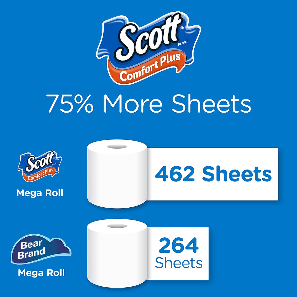 Scott Comfortplus Toilet Paper, Double Roll, Bath Tissue, 18 Count — view 24