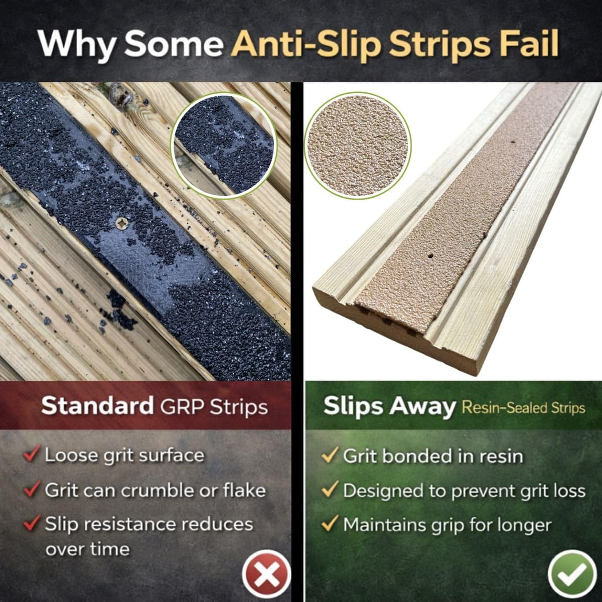 Non Slip Decking Strips – Anti Slip GRP Tread for Garden, Ramp, Stair & Patio – Anti Skid Safety Strips for Wood & Composite Decking for Outdoor Steps – Beige 1200mm x 50mm - Slips Away — view 2