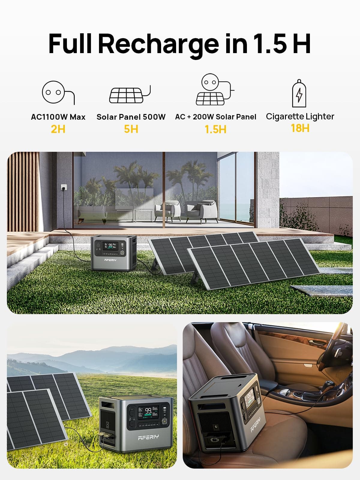 AFERIY Portable Power Station 2400W, 2048Wh Power Station LiFePO4 Backup Battery, Quick Charge in 1.5H, 240V AC Outlets, UPS, Solar Generator, Electric Generator for RV/Camping/Home, 7-Year Warranty — view 2
