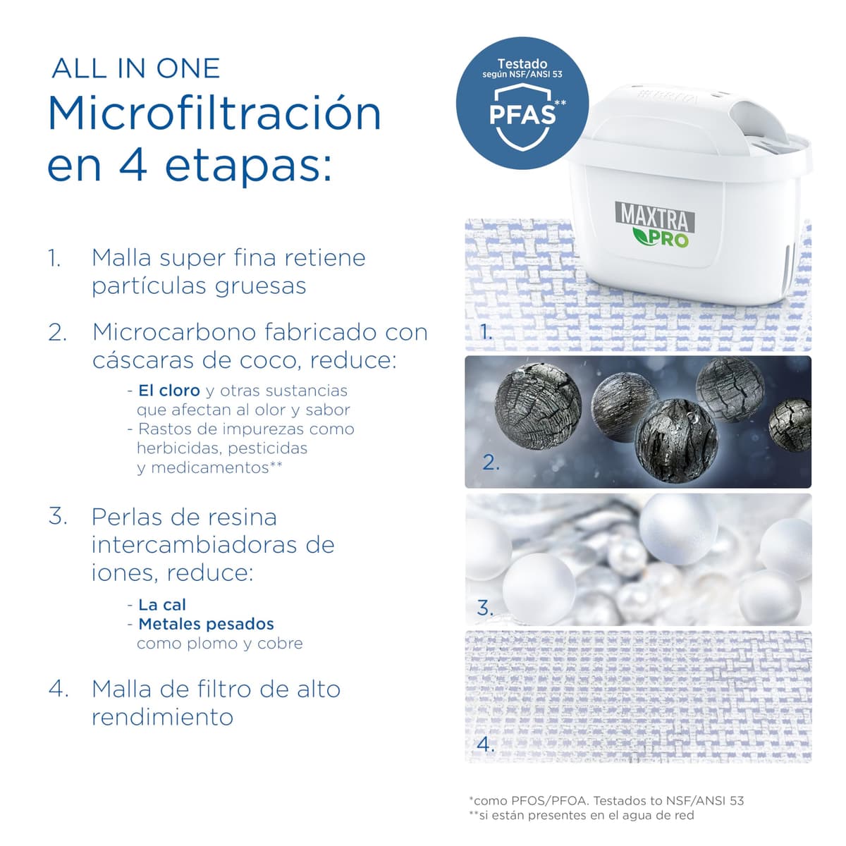 BRITA Jarra con filtro de agua Aluna blanca (2,4 l) incl. 1x cartucho MAXTRA PRO All-in-1:jarra adaptable al frigorífico con LTI digital que reduce cloro, cal e impurezas. — view 3