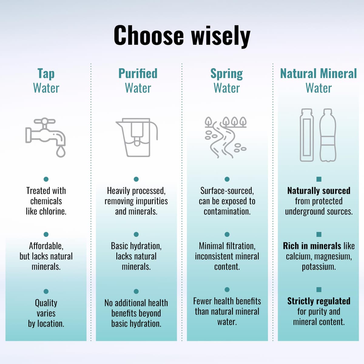 AQUA Carpatica Pure Natural Still Mineral Water, Virtually Nitrate Free, Low Sodium, Naturally Alkaline, Natural Electrolytes, Premium Multipack 100% Recyclable, 500 ml (Pack of 6) — view 8