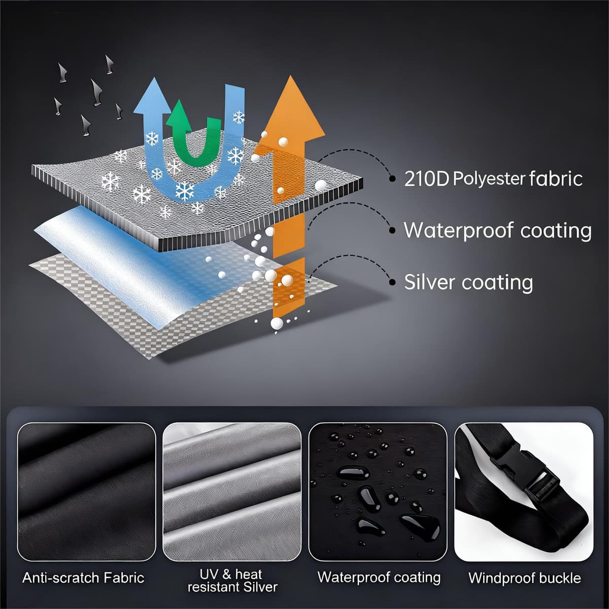 Maizjok® Motorbike Cover Waterproof Outdoor, Motorcycle Cover Heavy Duty 210D Rain UV Dust Indoor, All Weather Covering for Scooter Moped Street/Off Road/Scrambler Motorbike (96.5 x 41.3 x 49.2 in) — view 3