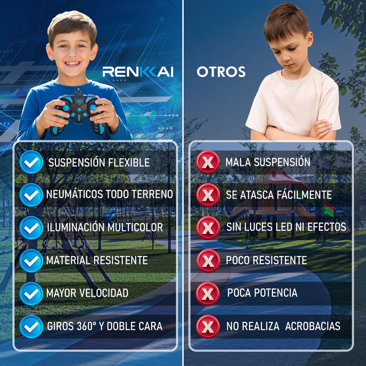 RENKKAI Coche Teledirigido Niños 3 4 5 6 7 8 Años | Coche teledirigido niños 4 años | Juguete Niño Regalo 3 4 5 6 7 8 9 12 Años | 2.4Ghz con Luces | Coches para Niños | ACROBÁTICO 360° — view 5
