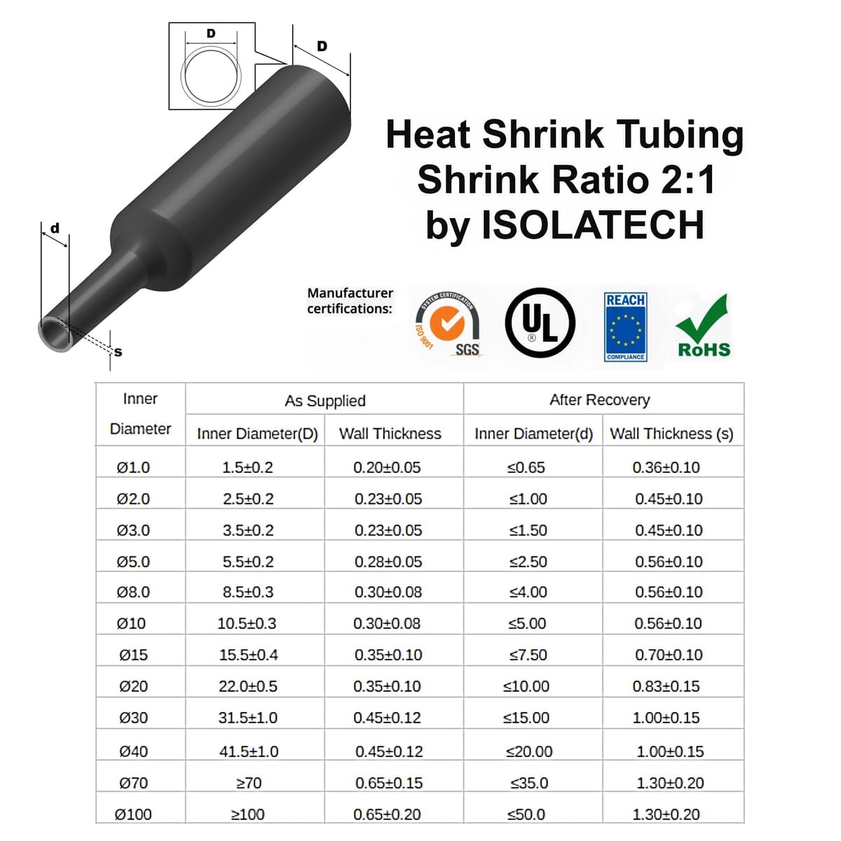 ISOLATECH Tubo Termorretráctil Ø2mm x 1m - Negro, Sin Adhesivo - Relación de Retracción 2:1 - Poliolefina - Resistente a UV y Sin Marcado - Por Metros para Aislar Cables y Conexiones Soldadas — view 3
