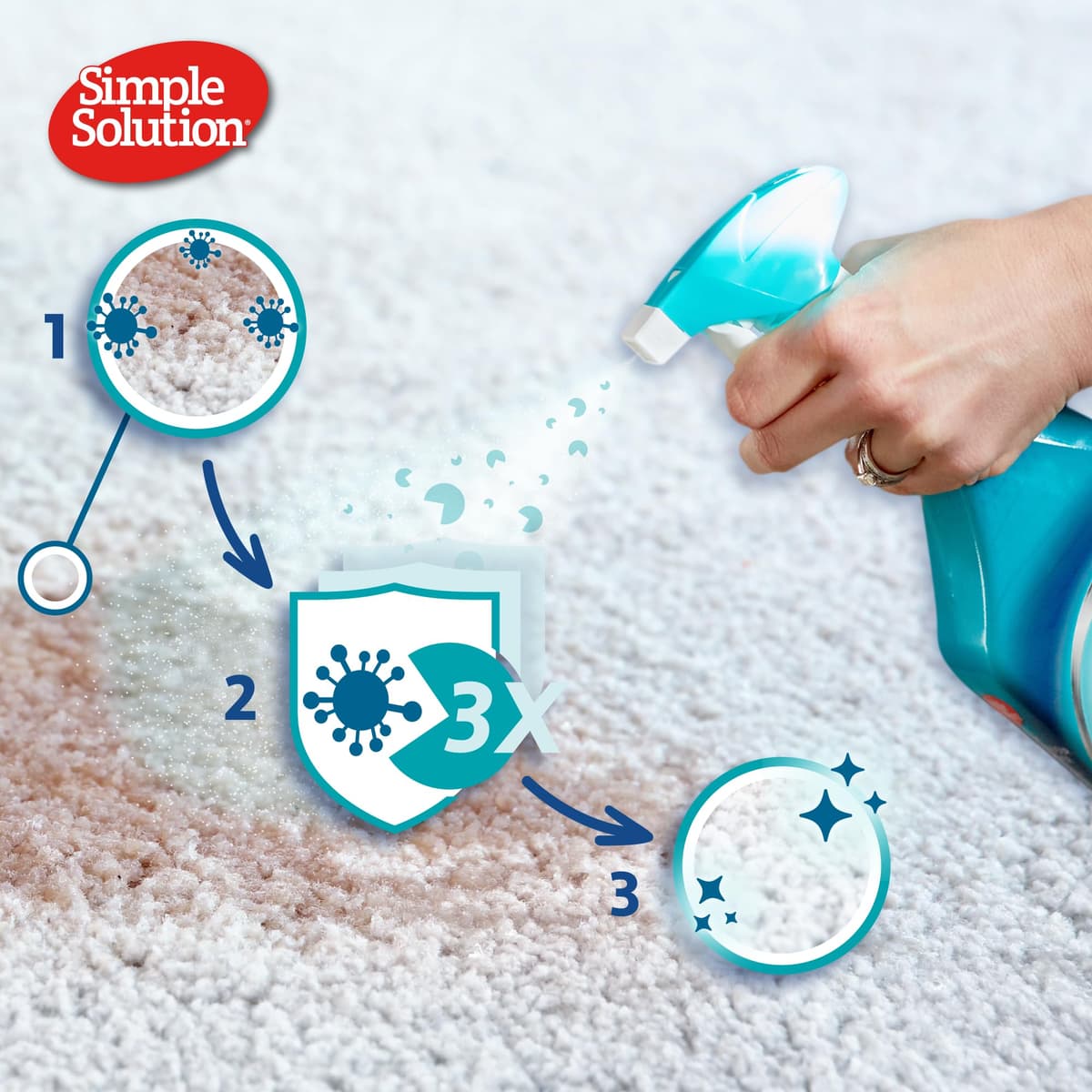 Simple Solution Extreme Dog Stain and Odour Remover, Enzymatic Cleaner with 3X Pro-Bacteria Cleaning Power - 500ml — view 3
