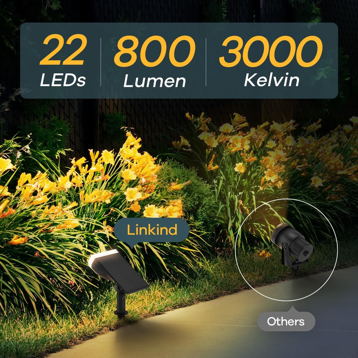 Linkind Luces Solares LED Exterior Jardin, Foco Solar con Sensor de Luz, Blanca Cálida 3000k 650lm, Lámpara Solar Impermeable IP67 para Iluminación de Caminos, Patio,Terreza y Camping (2 Piezas) — view 3
