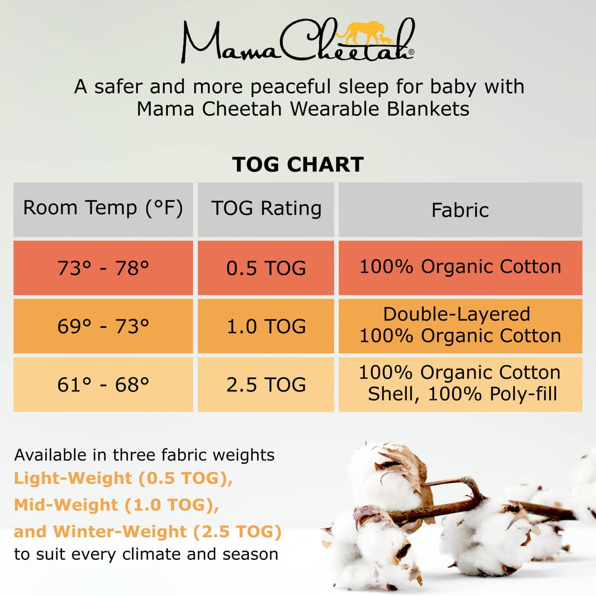 Mama Cheetah Baby Sleep Sack 1.0 TOG, Organic Cotton Baby Wearable Blanket with Two-Way Zipper, Swaddle Transition Sleeping Bag, All-Season Sleep Sack for Infant Toddler Boy Girl, 24-48 Months, 1-Pack — view 5