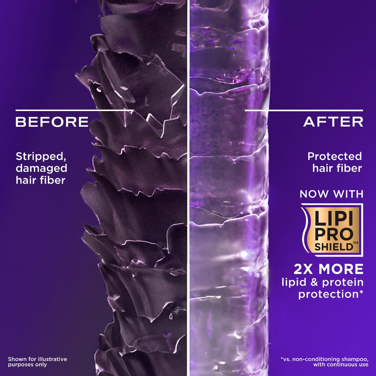 OGX Biotin and Collagen Volumising Hair Shampoo, Thick and Full, with Vitamin B7 Biotin, and Collagen, for Fine Hair, Sulfate Free Surfactants, 385ml — view 4