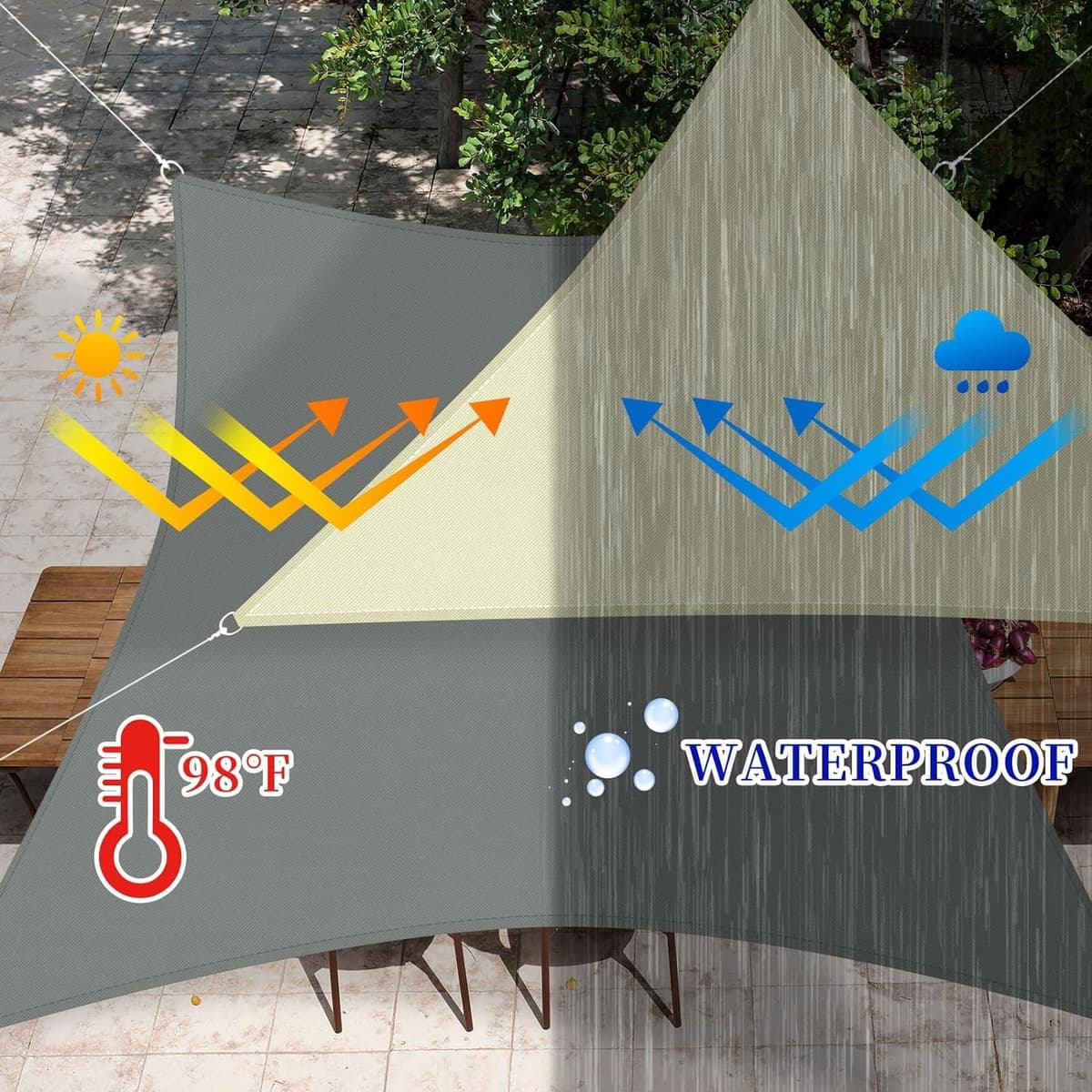 RICHIE Sun Shade Sail Rectangle 2m x 4m Waterproof, 98% UV Block Awnings for Patios with Free Rope, Sunscreen Awning Canopy, Rectangular Garden Shelter for Outdoor Garden Patio Yard Lawn Party, Beige — view 4