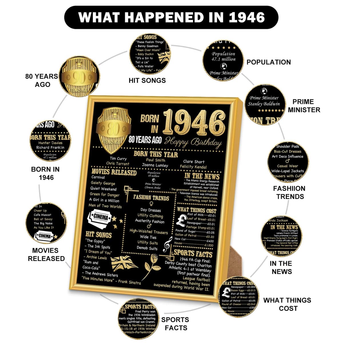 Benjia 1946 Poster Framed UK, Happy 80th Birthday Sign Card Party Decor Supplies Home Decoration Birthday Gift 80 Years Old Wedding Newspaper For Men Women (8x10 inch, Black Gold) — view 3