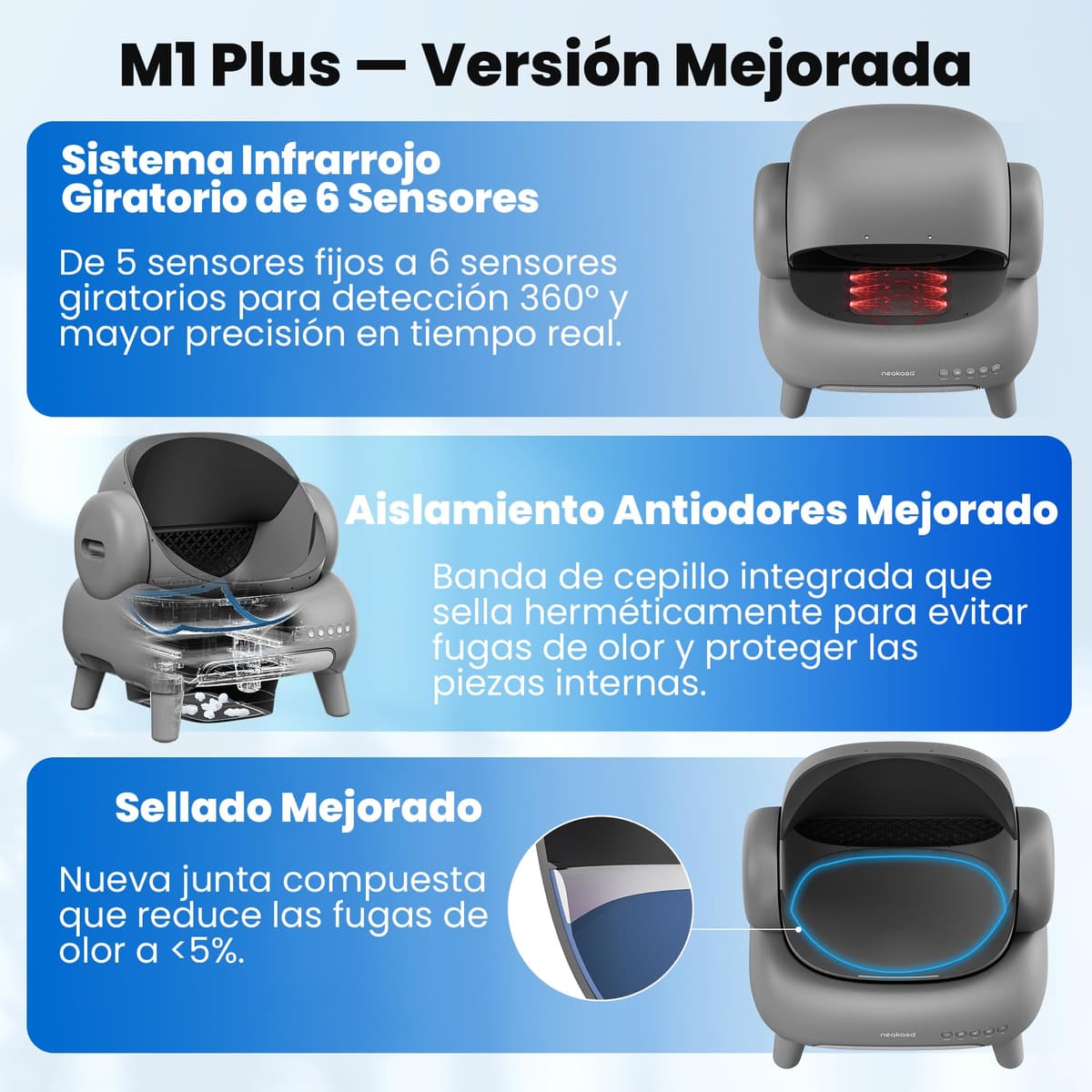 Neakasa M1 Arenero Gatos autolimpiable con diseño Abierto, Capacidad XXL, Control por App, Seguro, Limpieza rápida, sin olores e higiénico, Adecuado para hogares con Varios Gatos, Gris — view 3