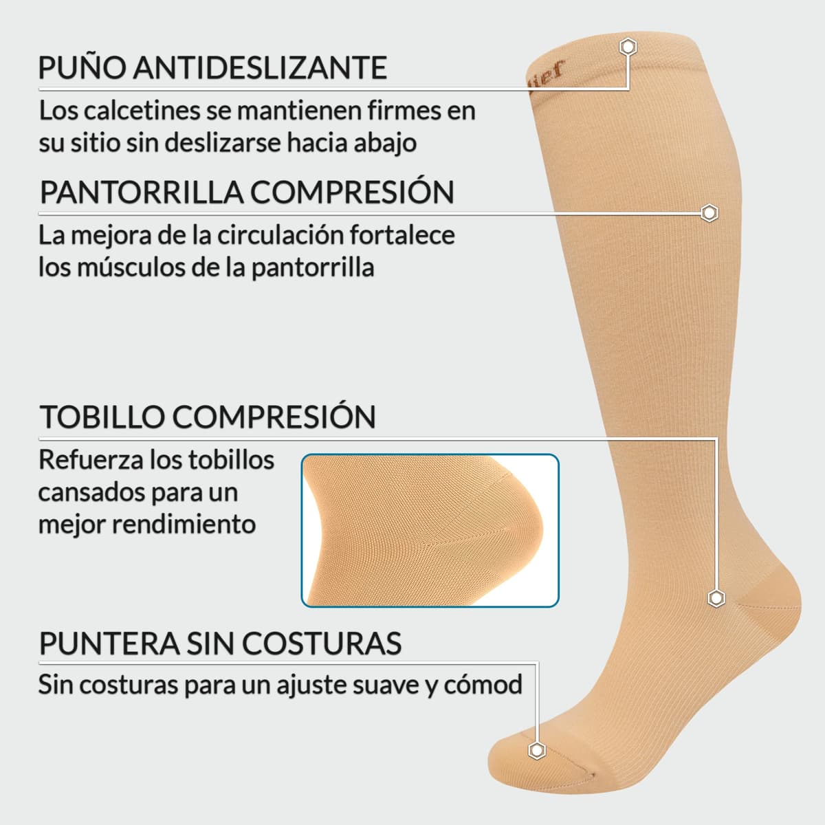 360 Relief Medias de Compresión Mujer y Hombre - 1 Par Calcetines de Compresión para Deportes, Correr, Volar, Viaje, Trabajo, Footing - S/M Beis con Bolsa de Malla — view 2