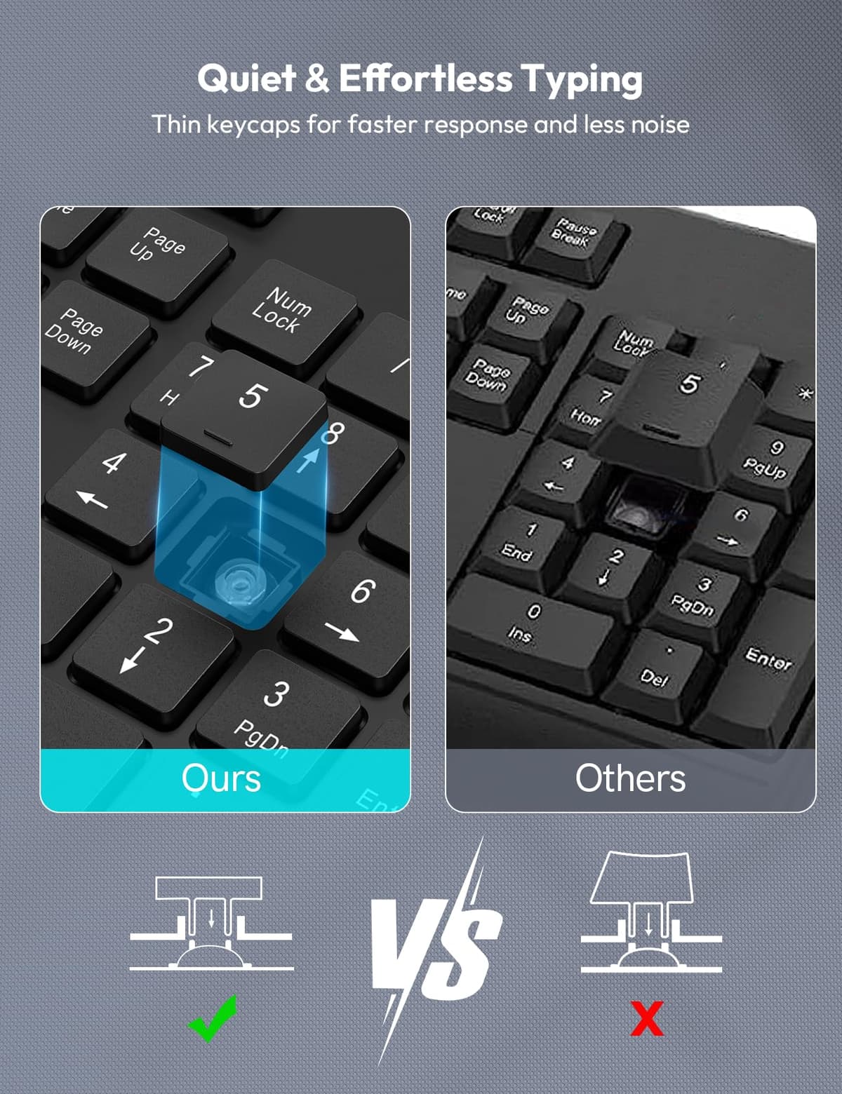 SABLUTE Wireless Keyboard with Wrist Rest, Full-size Ergonomic Keyboards with Phone Holder, Numeric Keypad, 18 Multimedia Keys, Sleep Mode, 2.4GHz Cordless Keyboard for Windows/Computer/PC, KN213 — view 6
