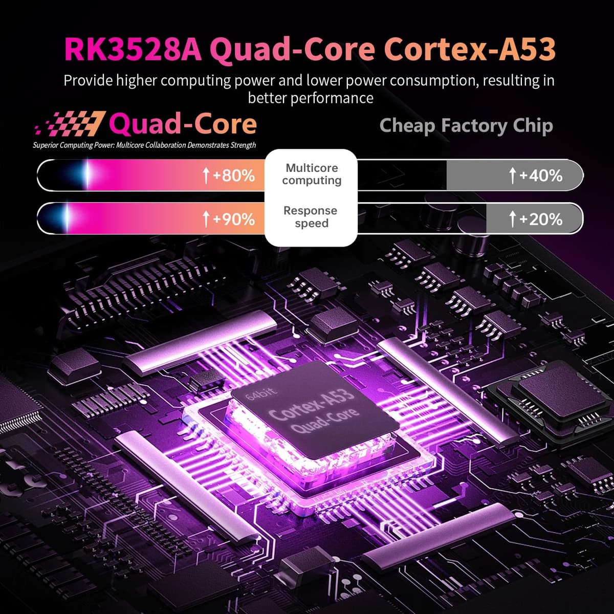 Android TV Box 14.0,Android Box 4GB RAM 32GB ROM RK3528 Quad-Core 64bit Cortex-A53,2025 TV Box Support 4K 2.4G /5G Dual-Band WiFi Ethernet 10/100MUSB 3.0/2.0 Smart Box — view 3