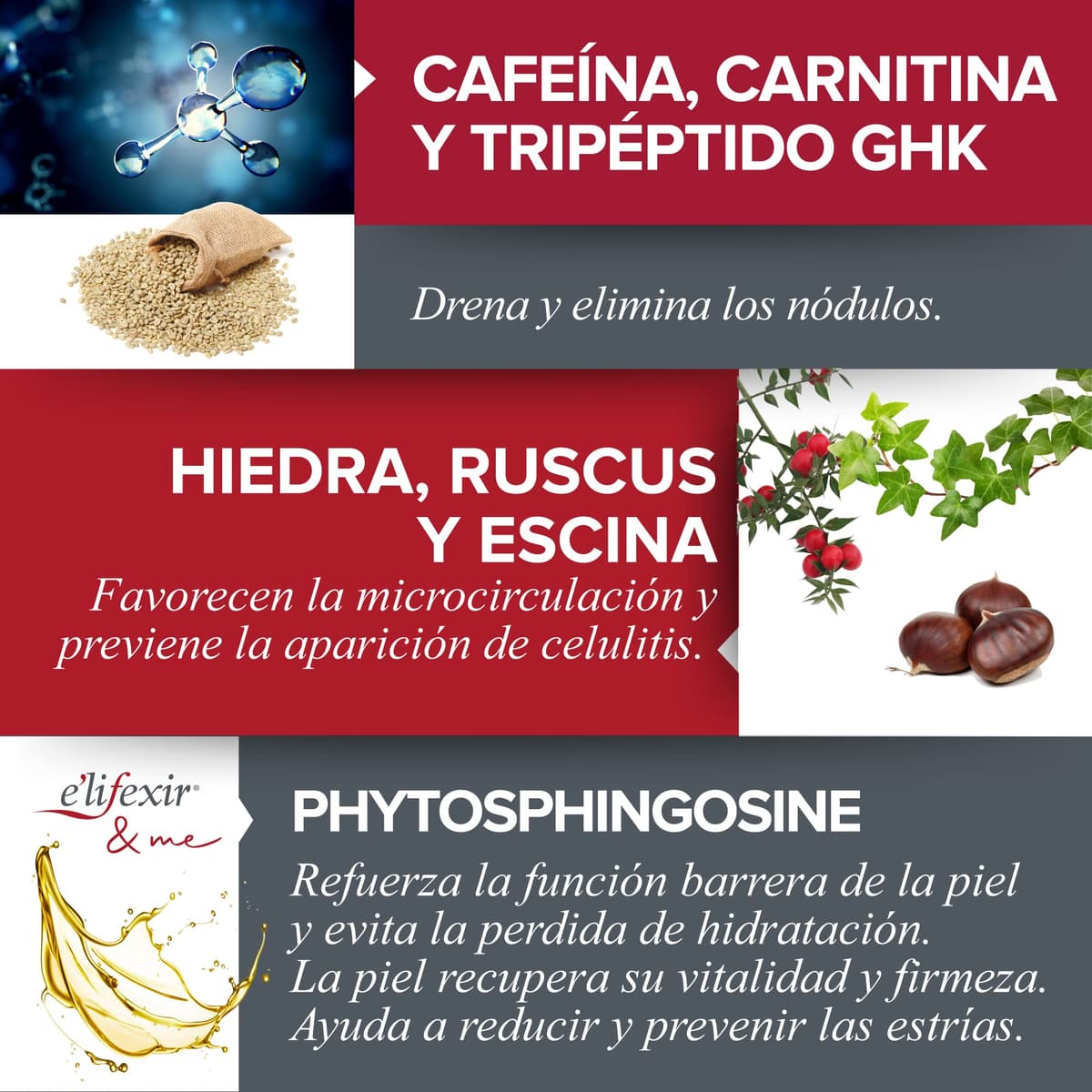 Elifexir Minucell - Crema Anticelulítica | Tensa y Remodela el Contorno Corporal | Reduce Celulitis y Piel de Naranja | Hidratante + Reafirmante. 200ml — view 7