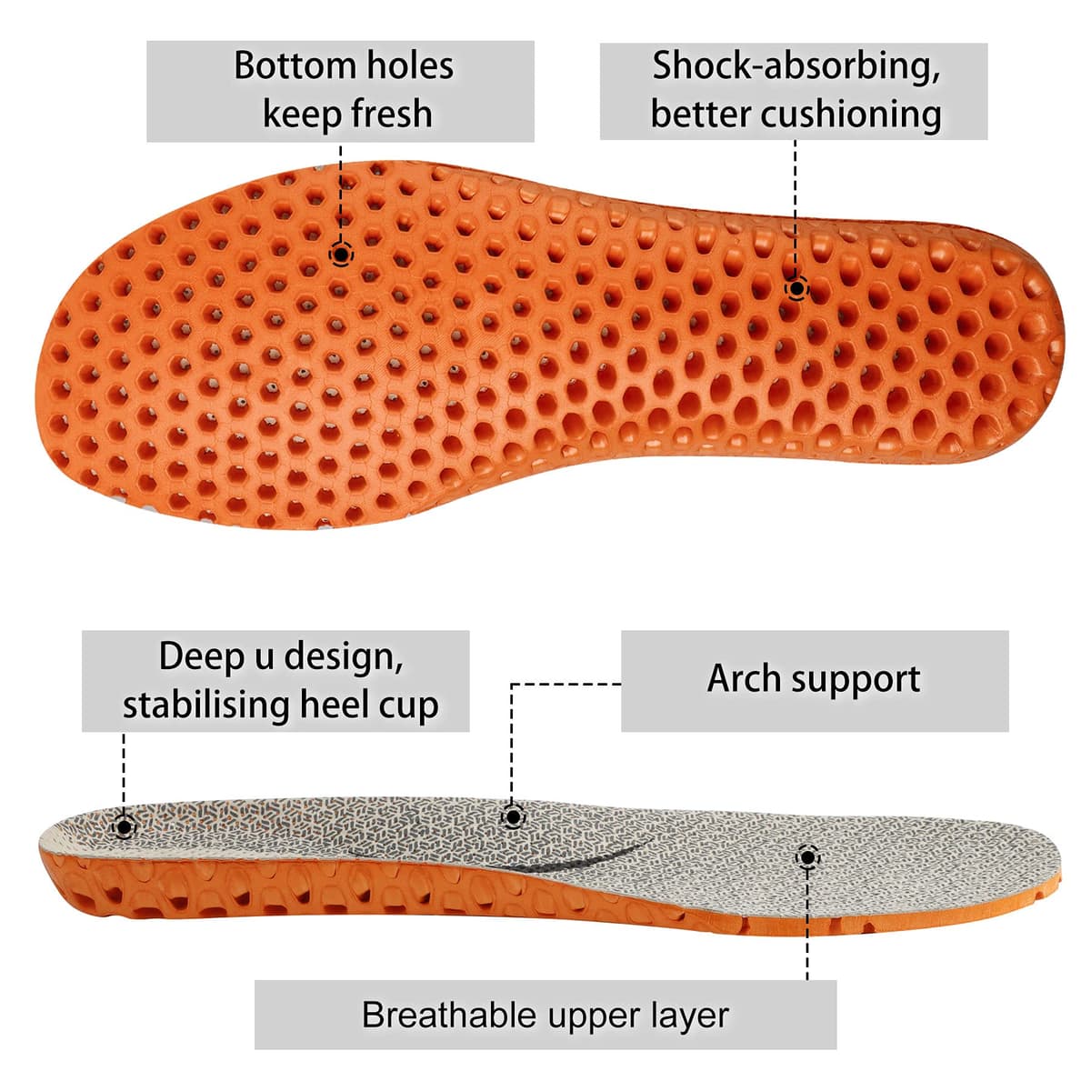 Knixmax Plantillas Deportivas para Hombre y Mujer,Plantillas de Soporte de Arco Transpirable,Cómodas y Amortiguación para Deportes,Correr,Caminar,Senderismo — view 2