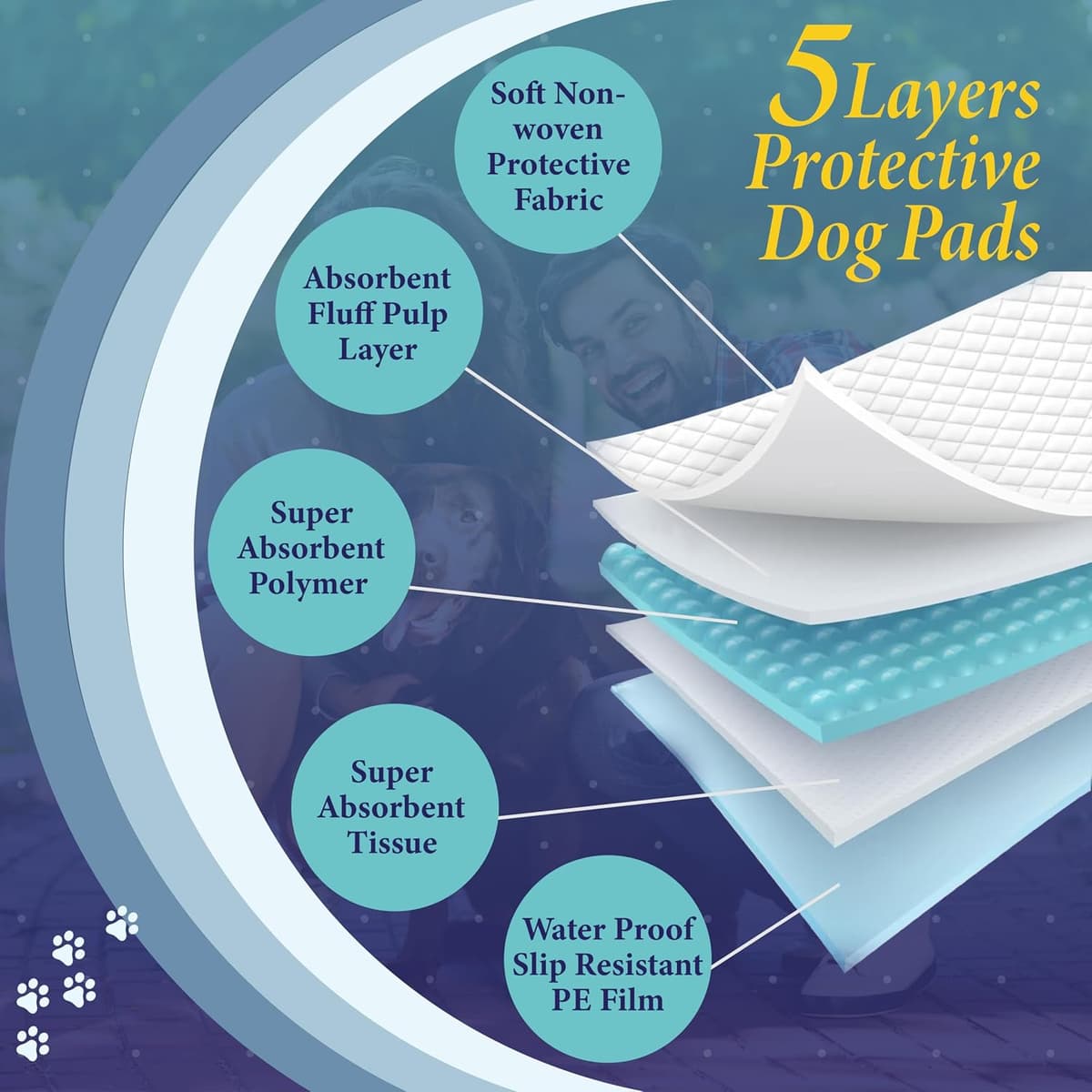 TBM Puppy Pads Large Size Pack of 50 60 x 60 Super Absorbent Puppy Training Pads Anti Slip Dog training pads - No Leaking Qui — view 4