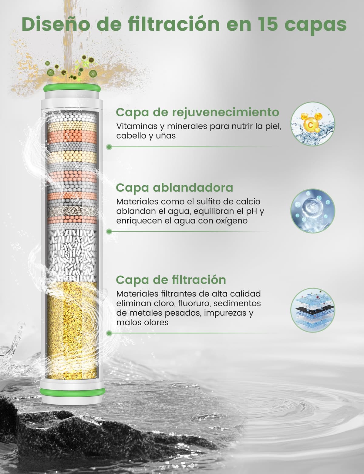 MEKO Pack de 2 filtros solo para ducha de mano con ASIN [B0CGHXYM1Y], [B0D3V9W5P5] de MEKO, 15 capas de filtro de repuesto para agua dura, limpieza y eliminación de cloro y sustancias nocivas — view 4