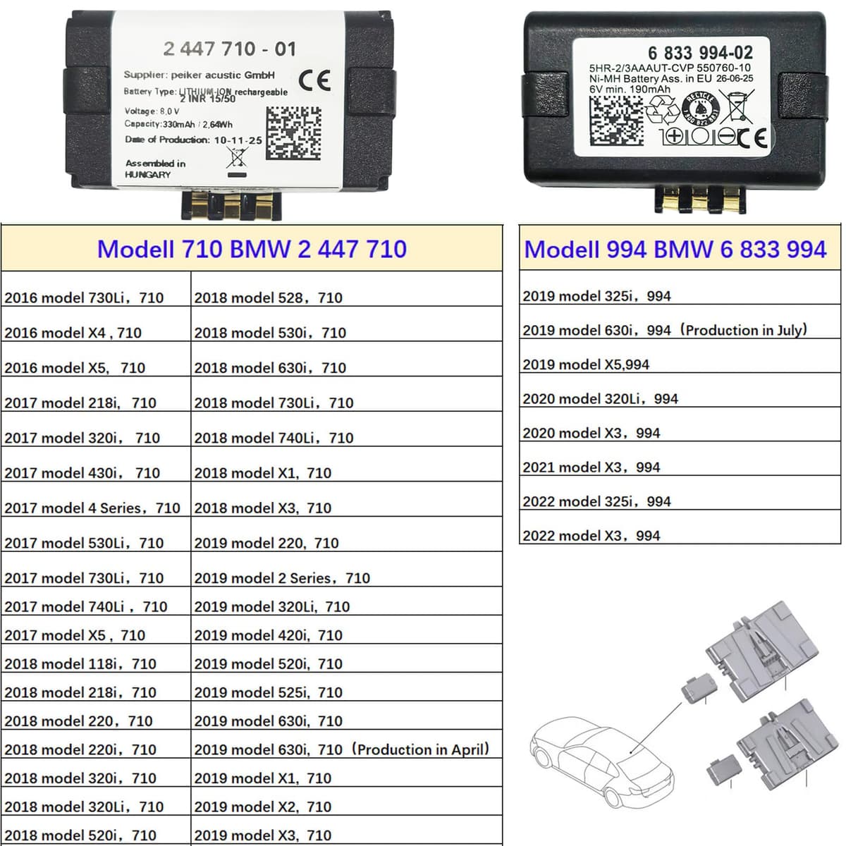 Modelo 710 BMW 2 447 710-01, 9 361 678-03 batería de repuesto compatible con unidad de control telemática (330 mAh, 8 V, NiCd) BMW F57, G32, M5 F90, G30, G31, G21, G28, X3 F25, X3 G01, X: 1 — view 2