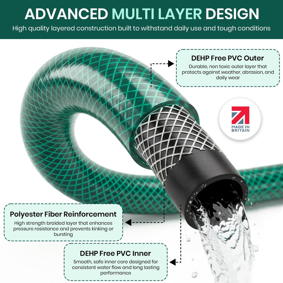 Reinforced Garden Hose Pipe - Weatherproof Kink Resistant Garden Hosepipe for Watering, Gardening and Cleaning Tasks - Strong Universal Water Hose Pipe - Durable Flexible Hosepipe (50m) — view 2