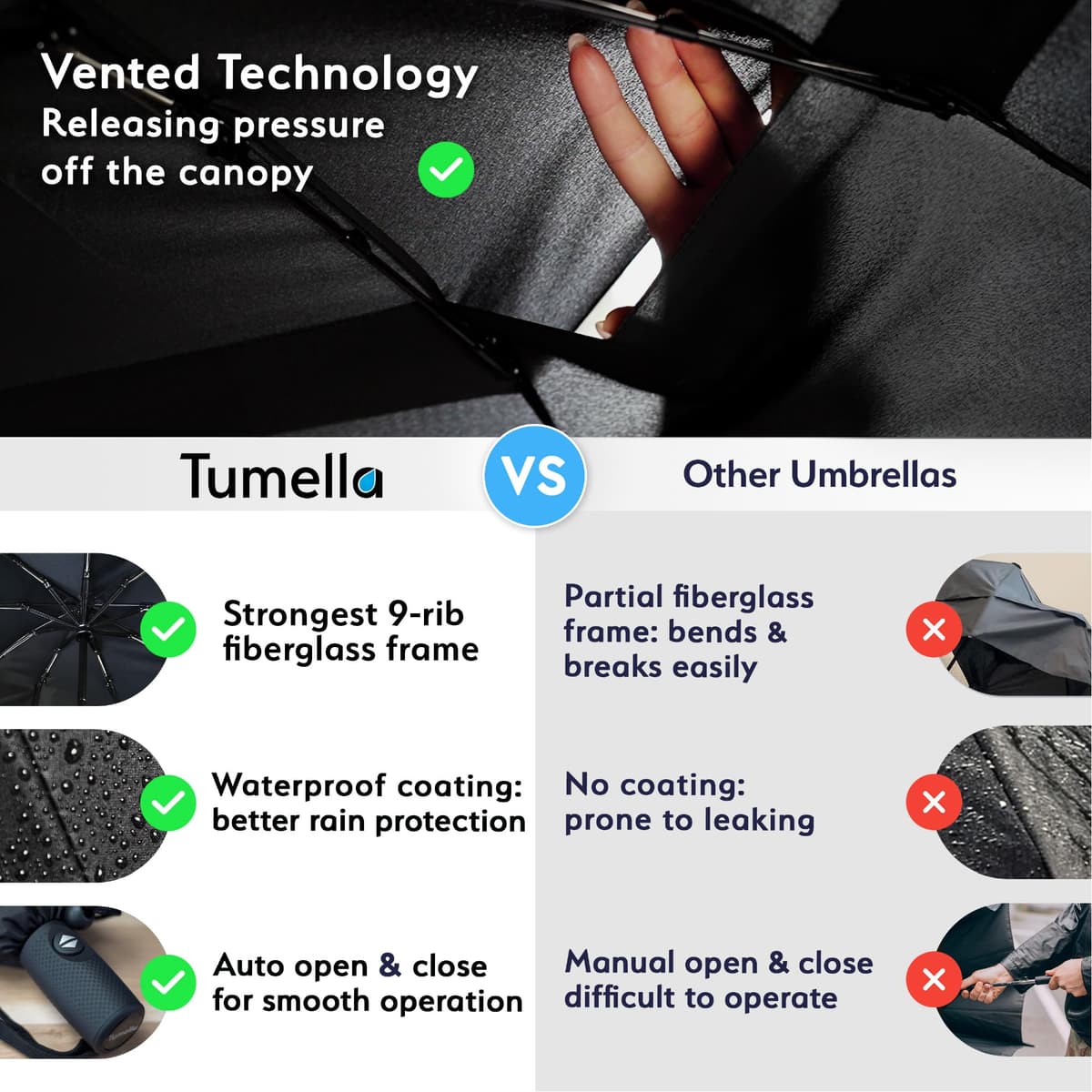 TUMELLA Strongest Windproof Travel Umbrella (Compact, Superior & Beautiful), Small Strong but Light Portable and Automatic Folding Rain Umbrella, Durable Premium Grip, Fits Car & Backpack Black — view 4