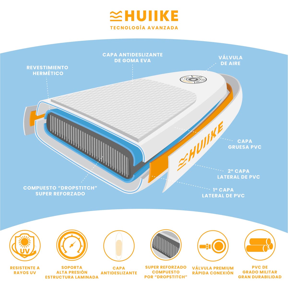 HUIIKE Tabla Paddle Surf Hinchable con Accesorios Incluidos, Remo, Quillas, Inflador. Stand Up Paddle Board Gran Estabilidad y Resistencia. 305 x 84 x 15 cm, Soporta hasta 130 kg — view 6