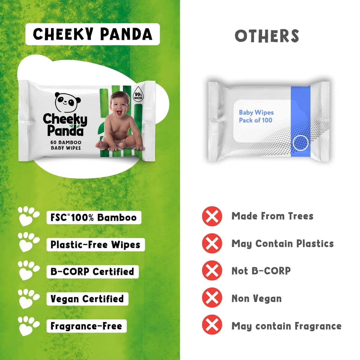 The Cheeky Panda Bamboo Biodegradable Baby Wipes | 99% Purified Water, Suitable for Sensitive Skin | Dermatologically Tested — view 7