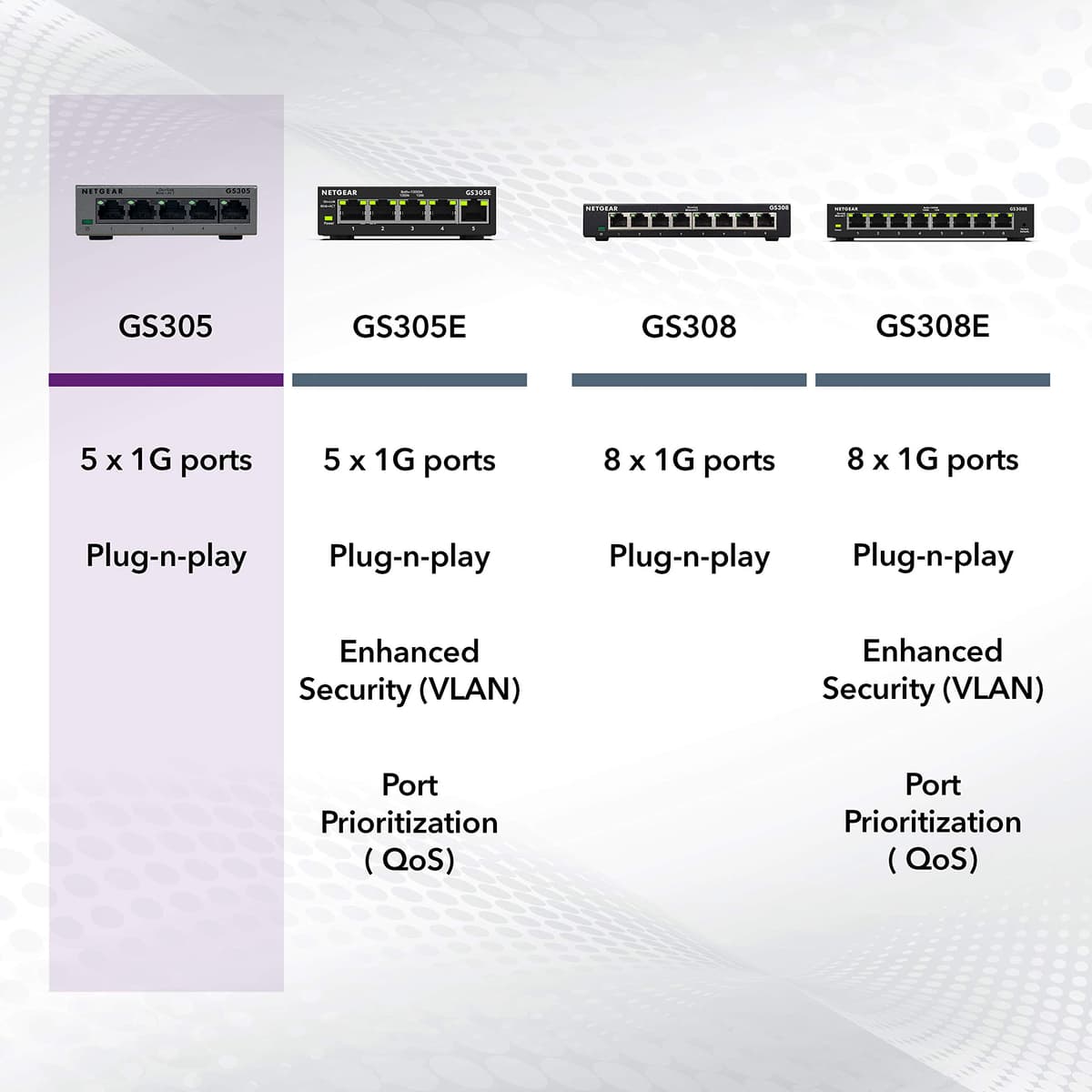 NETGEAR 5 Port Gigabit Network Switch GS305 - Ethernet Splitter - Ethernet Switch - Ethernet Hub - Plug-and-Play - Silent Operation - Desktop or Wall Mount — view 6