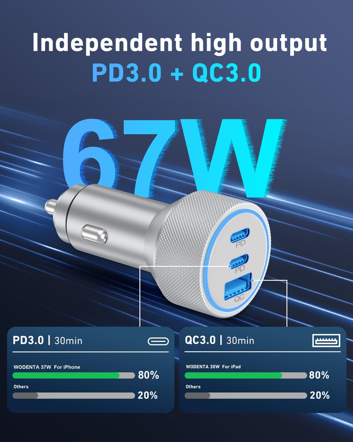 WODENTA for iPhone 17/16/15 Pro Max Car Charger, 67W 3-Port Fast USB C Car Charger Power Cigarette Lighter Adapter with 3FT USB C to C Cable for iPhone 17/17 Pro/Air/17e/16/15 Pro Max/Plus/16e, iPad — view 3
