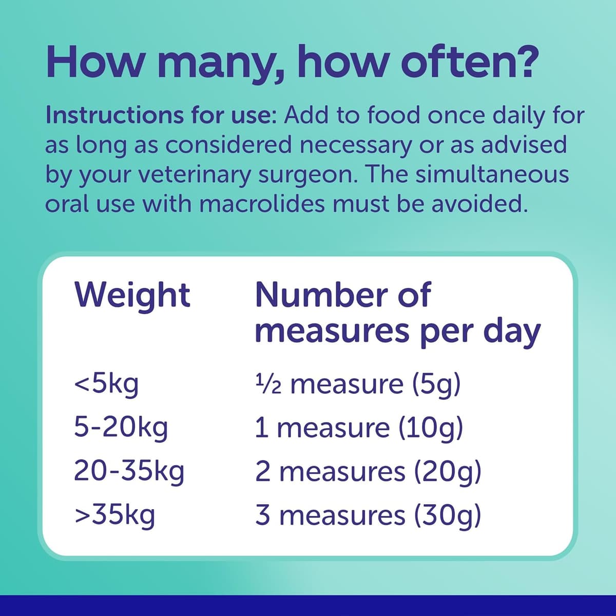 Protexin Pro-Fibre for Dogs – High Digestive Supplement with Prebiotics & Postbiotics – Supports Gut Health, Digestion, Firm Stools & Anal Gland Function – Meat-Free Beef Flavour – 500g Pellets — view 5