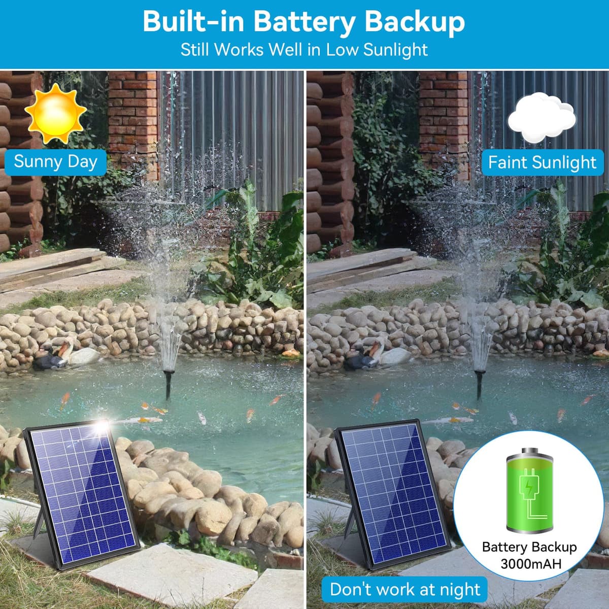 Biling Solar Pond Foundtain with Battery Backup, 8W 300L/H Solar Water Pump with 3600 mAh Battery Backup Filter Solar Water Feature Pump with DIY 5ft Tubing for Garden Ponds, Pool, Fish Tank — view 3