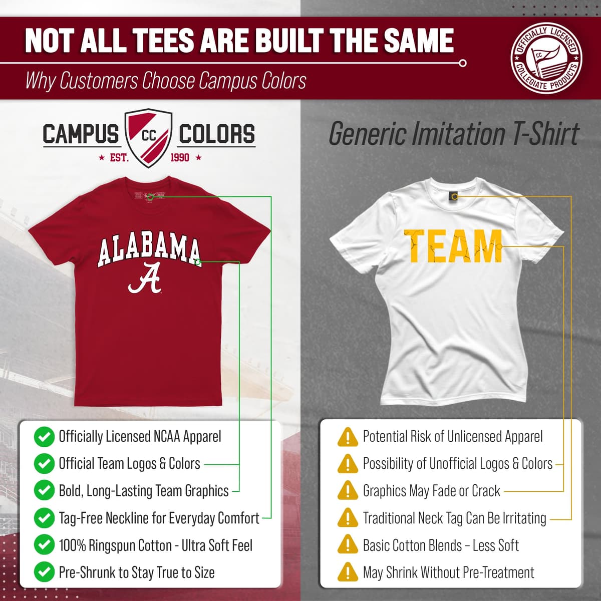 NCAA Adult Gameday Cotton T-Shirt - Premium Quality - Semi-fitted Style - Officially Licensed Product — view 2