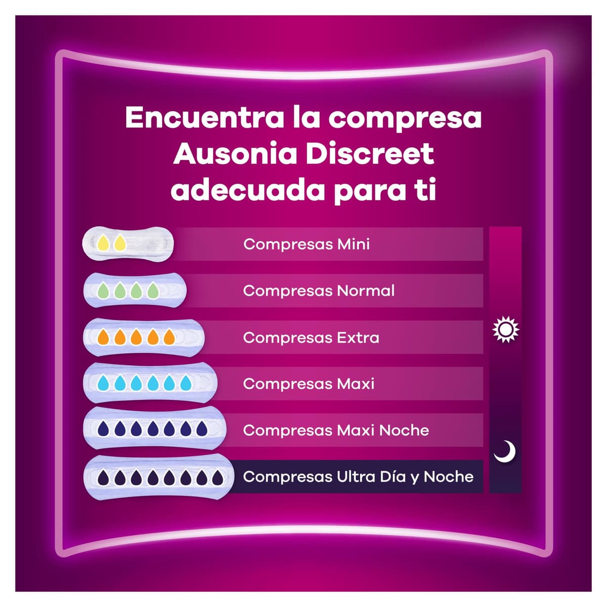 Ausonia Discreet Compresas Maxi Noche, Pack de 48, Para Pérdidas De Orina Para Mujer, Extra Segura Y Discreta — view 6