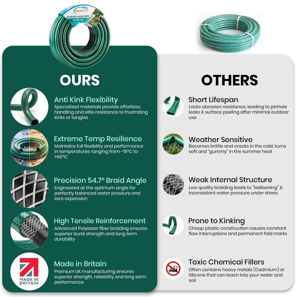 Reinforced Garden Hose Pipe - Weatherproof Kink Resistant Garden Hosepipe for Watering, Gardening and Cleaning Tasks - Strong Universal Water Hose Pipe - Durable Flexible Hosepipe (50m) — view 5