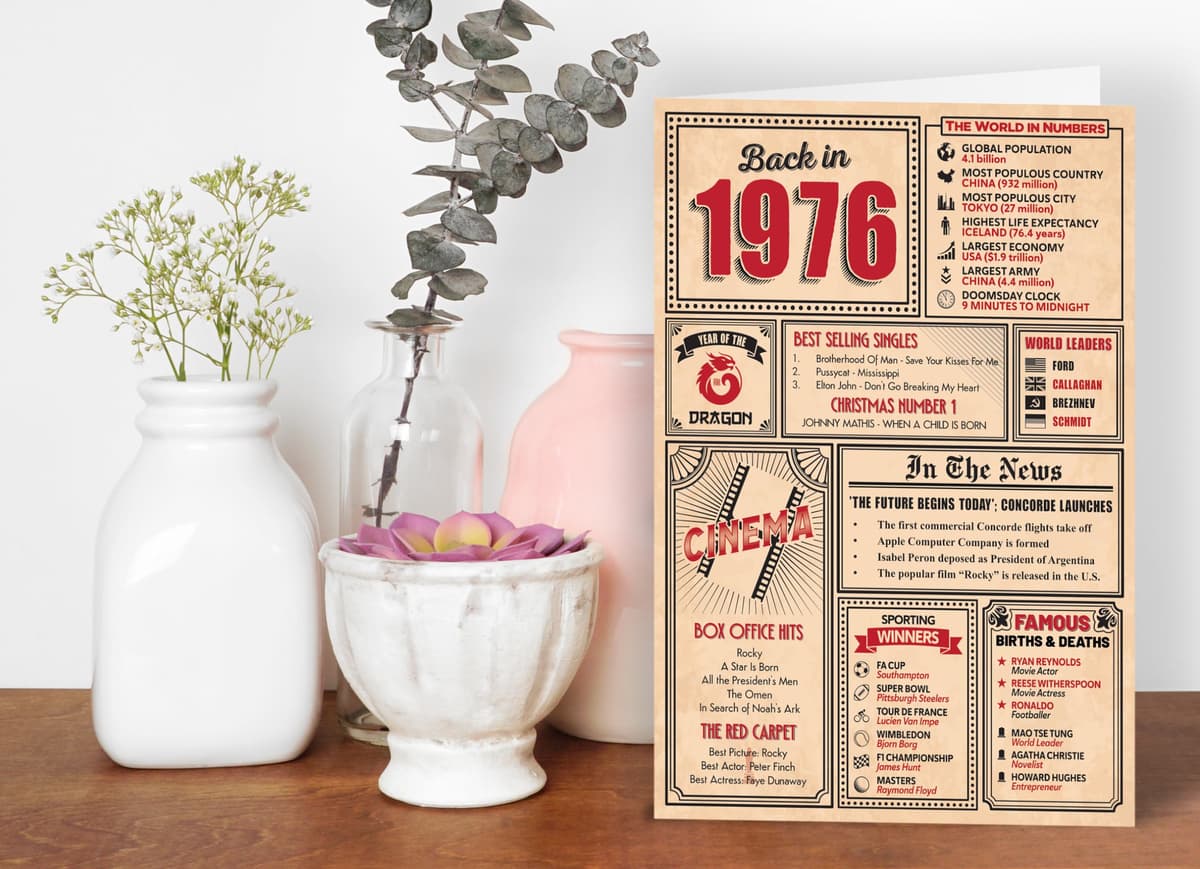 50th Birthday Card - Back in 1976 In This Year Card, Greeting Card for Men and Women, Birthday Cards for Women, Birthday Cards for Men, 50th Anniversary Card, 5x7 — view 3